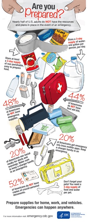 Household Emergency Preparedness - Public Health